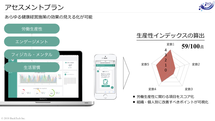 アセスメントプラン