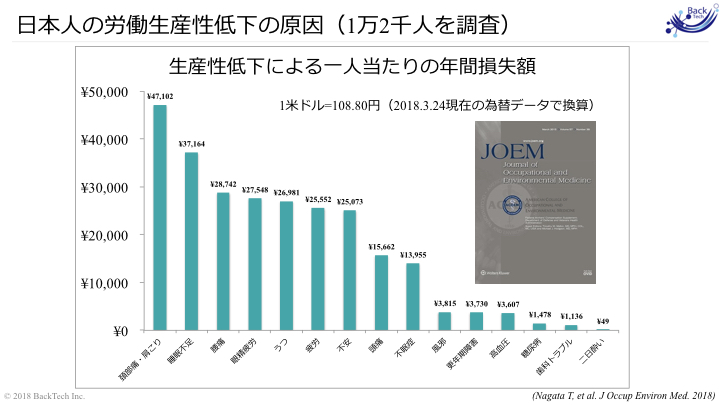 プレゼンティーイズムの原因