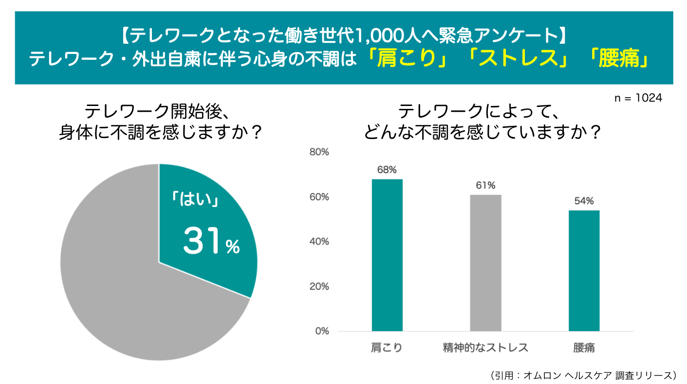 オムロン | バックテック | 低周波治療器 | 肩こり | 腰痛