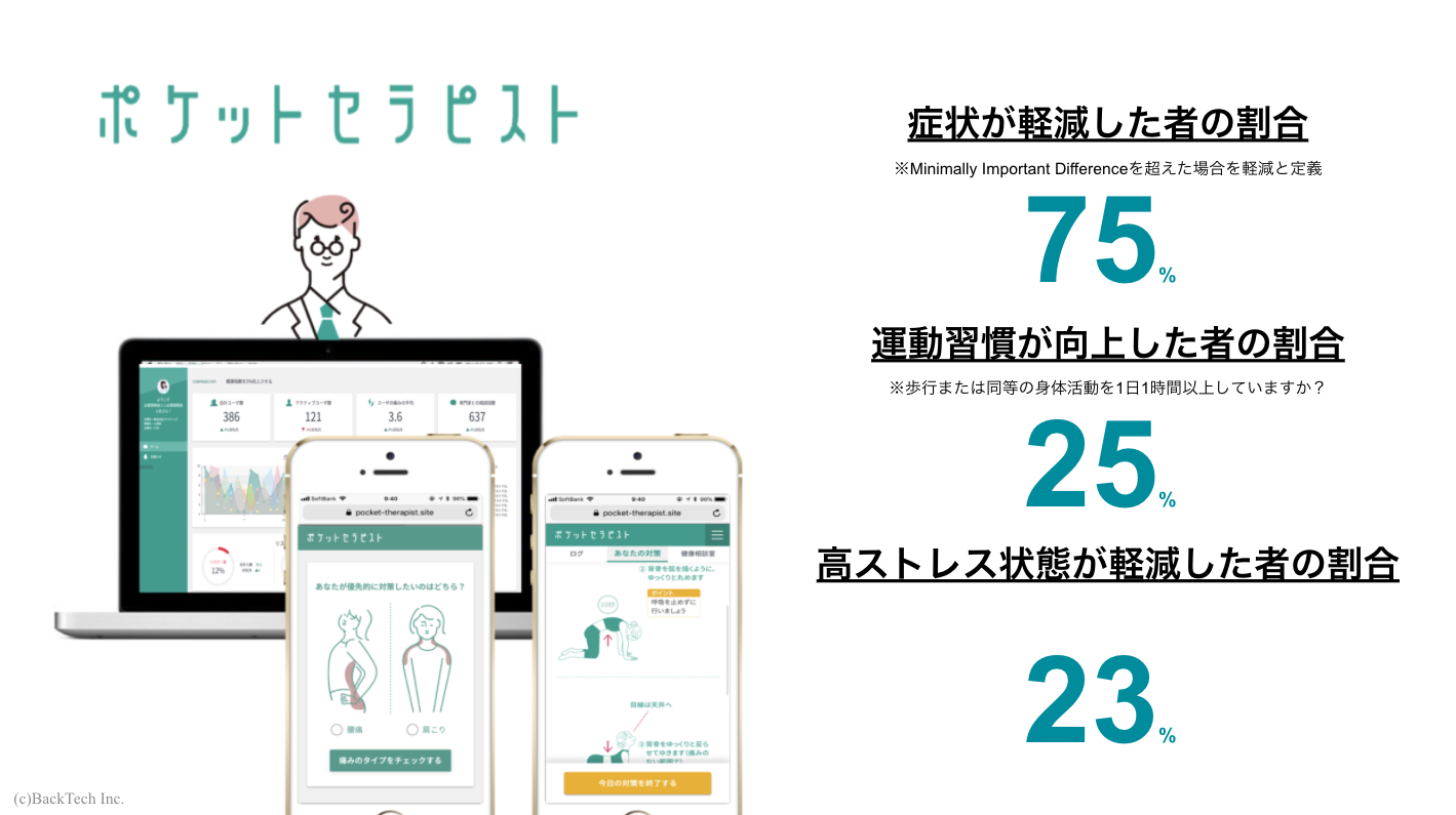 ポケットセラピスト | 肩こり | 腰痛 | ファイザー