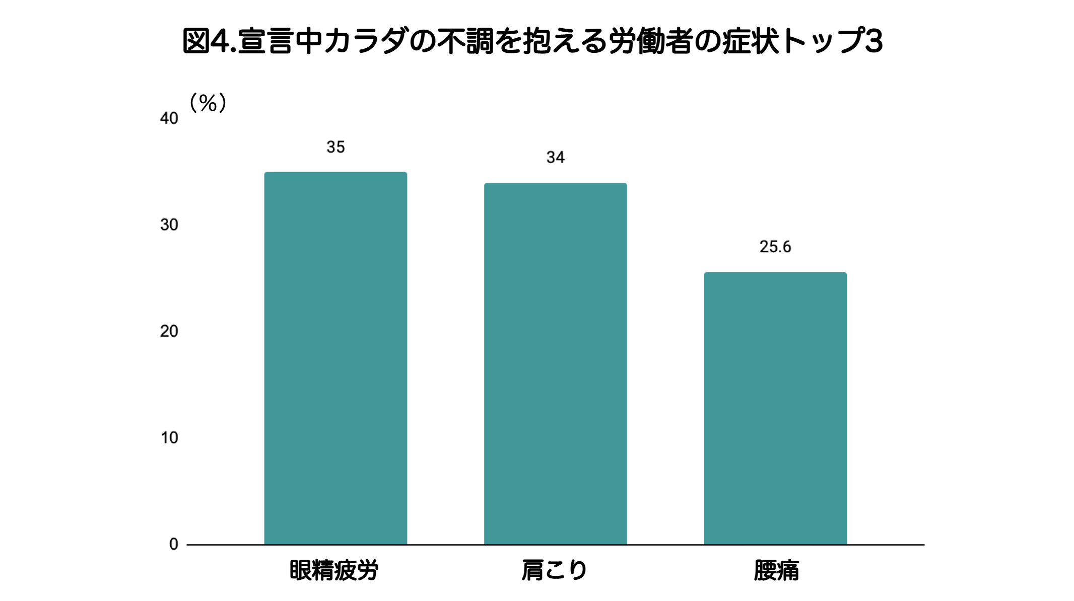 バックテック｜産業医科大学｜京都大学｜共同研究｜PLoS One｜Journal of Occupational and Environmental Medicine｜コロナ禍