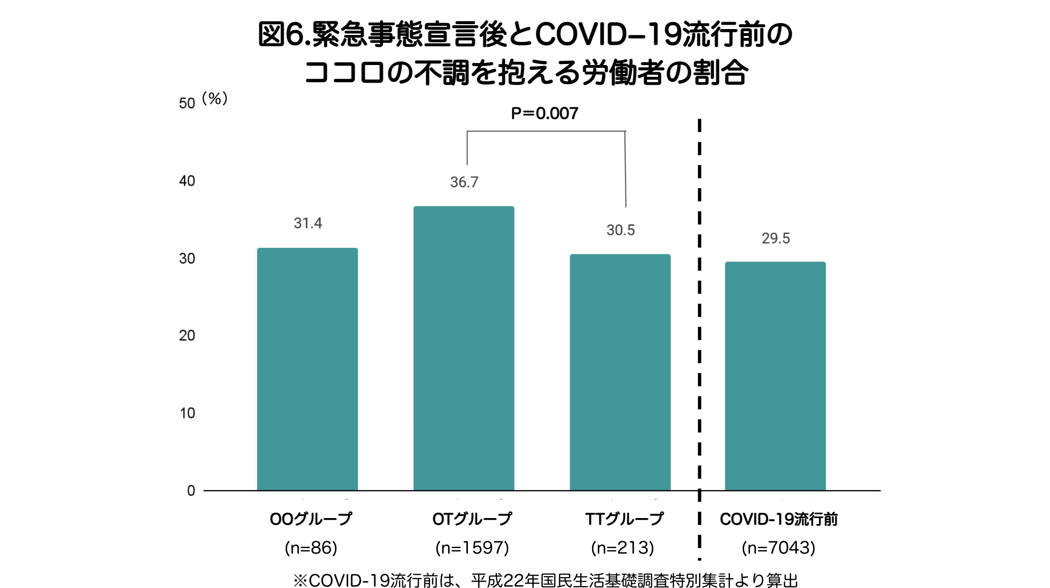 バックテック｜産業医科大学｜京都大学｜共同研究｜PLoS One｜Journal of Occupational and Environmental Medicine｜コロナ禍