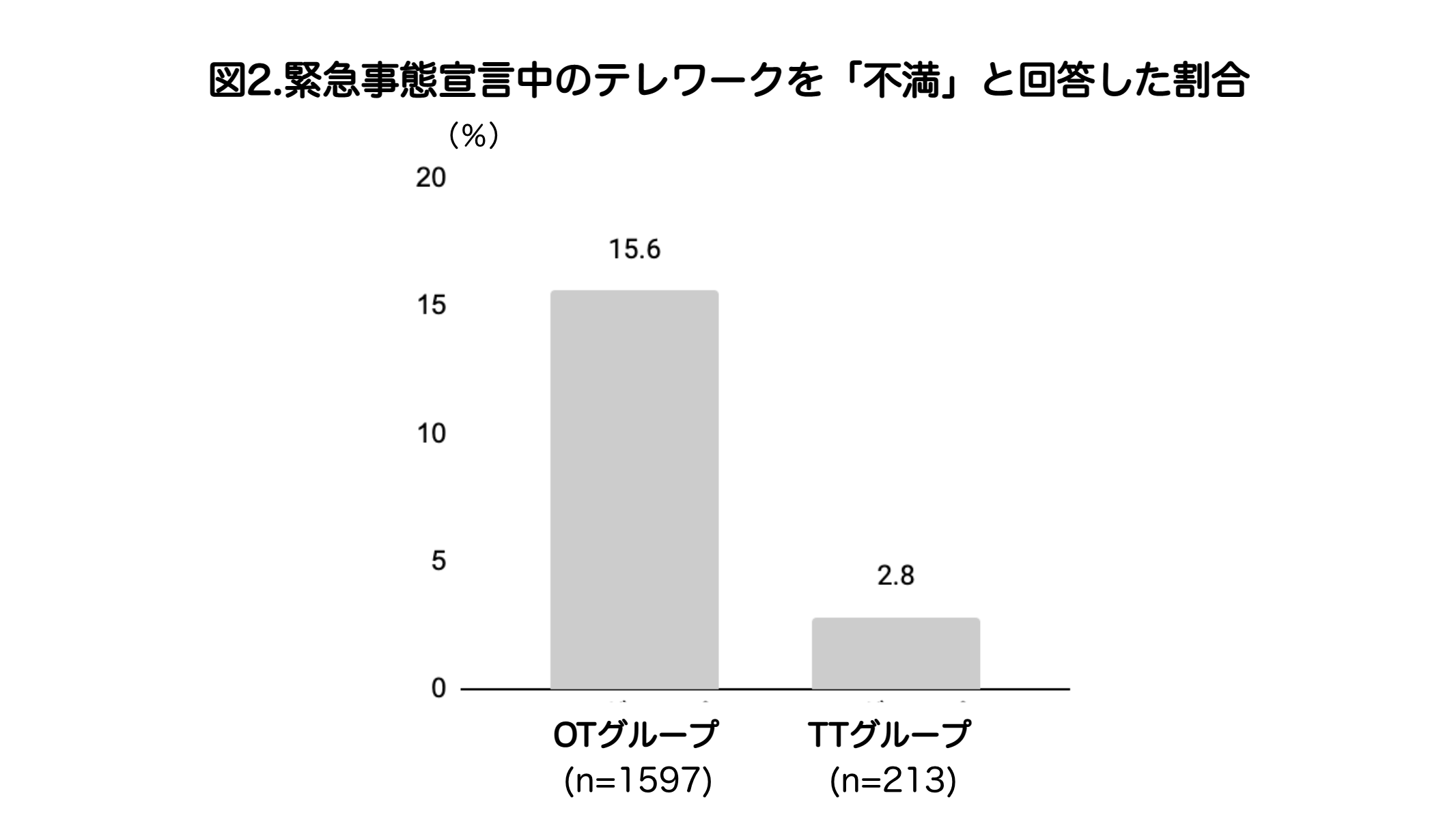 バックテック｜産業医科大学｜京都大学｜共同研究｜PLoS One｜Journal of Occupational and Environmental Medicine｜コロナ禍