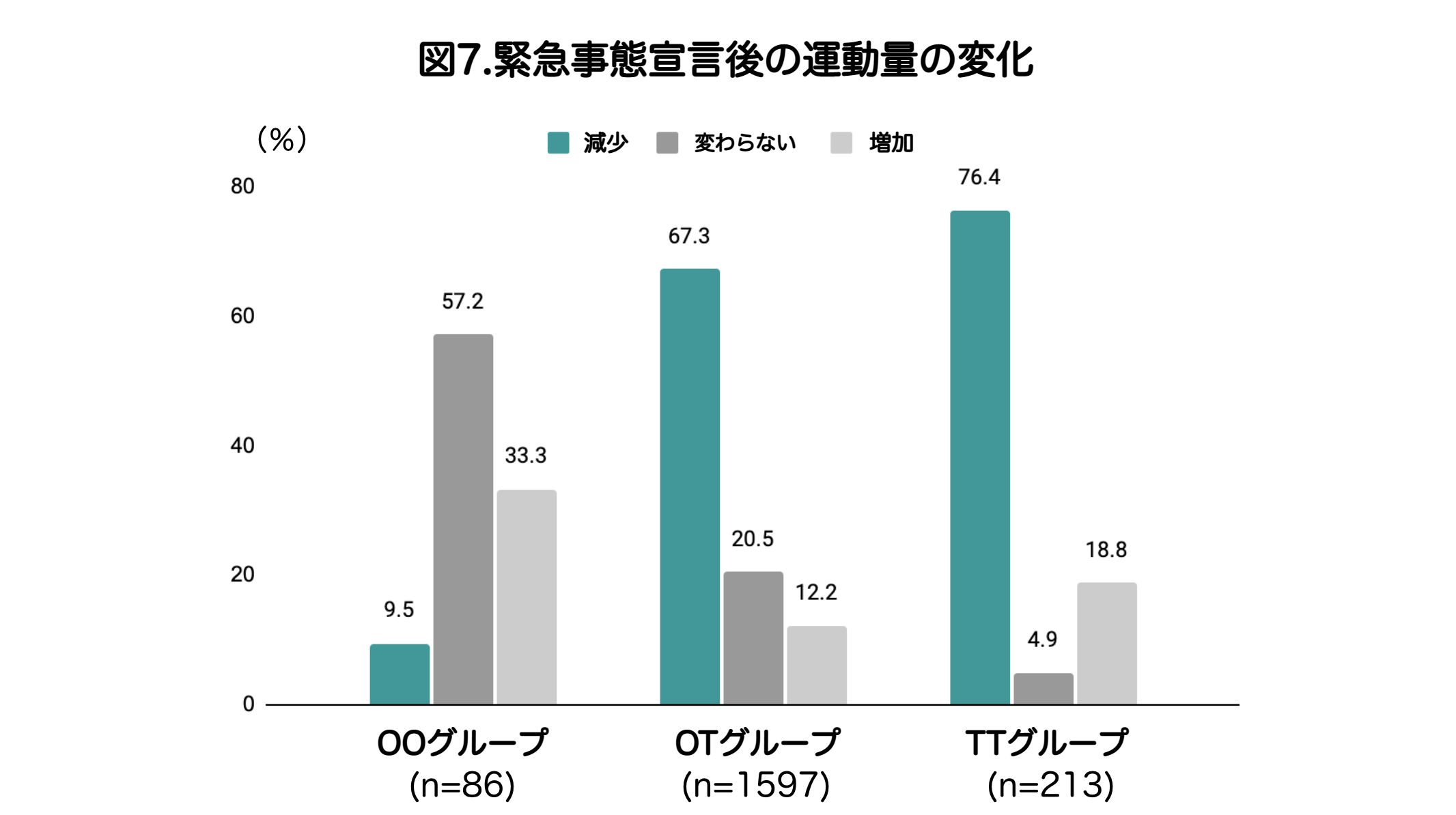 バックテック｜産業医科大学｜京都大学｜共同研究｜PLoS One｜Journal of Occupational and Environmental Medicine｜コロナ禍
